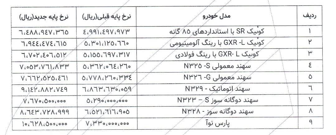 قیمت جدید کارخانه ای محصولات پارس خودرو