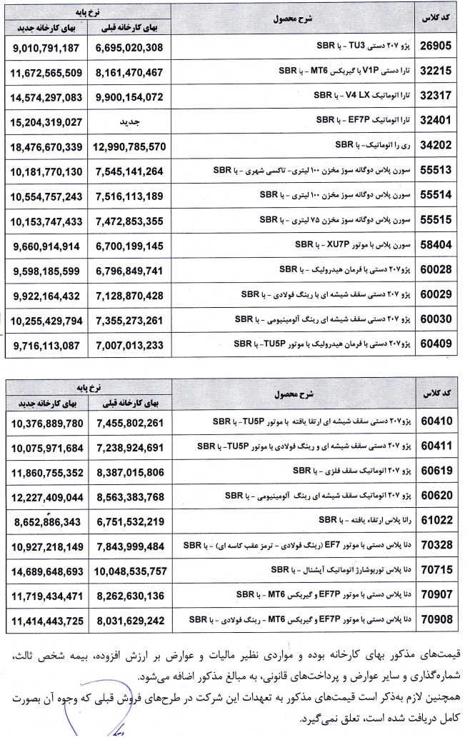 قیمت جدید کارخانه ای محصولات ایران خودرو