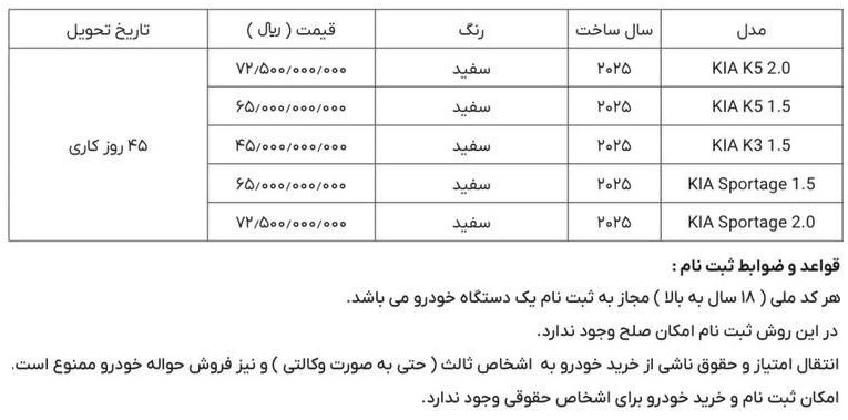 بخشنامه جدید فروش محصولات کیا در ایران