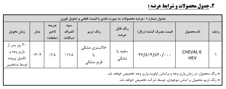 طرح فروش خودرو جدید شوال H6 شرکت بهمن موتور