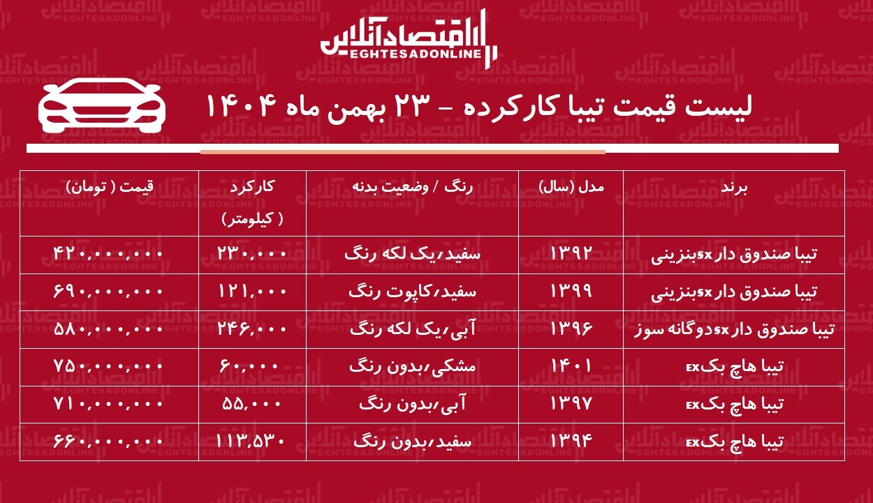 لیست قیمت تیبا کارکرده / تیبا دوگانه سوز در بازار چند؟ + جدول
