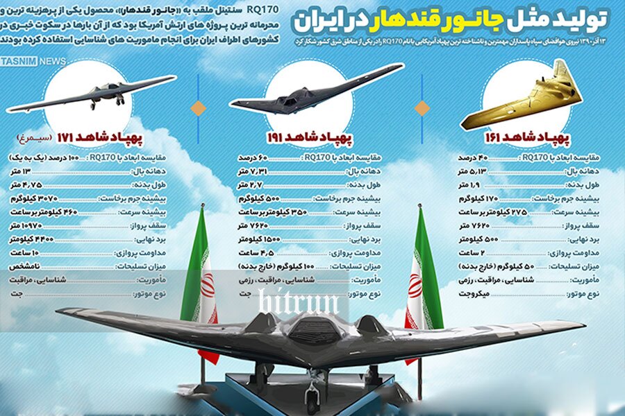 سلاح مخفی ایران در برابر حمله آمریکا و اسرائیل / شکارچیان رادارگریز ایران را بشناسید + عکس سلاح مخفی ایران در برابر حمله آمریکا و اسرائیل / شکارچیان رادارگریز ایران را بشناسید + عکس