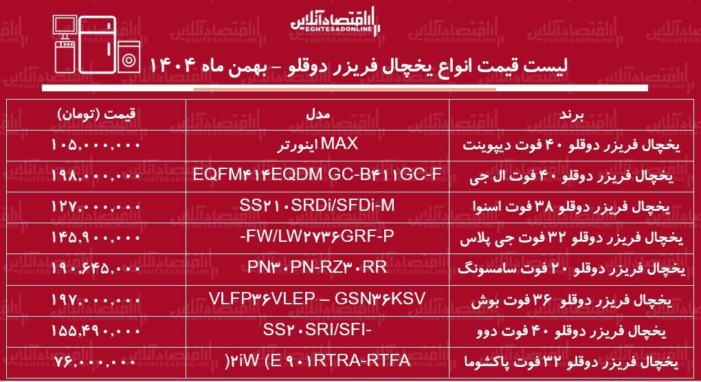 س