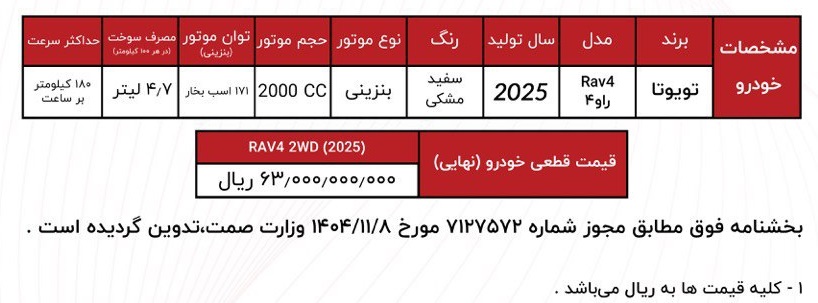 شرایط فروش فوری تویوتا راو4 با مدل 2025