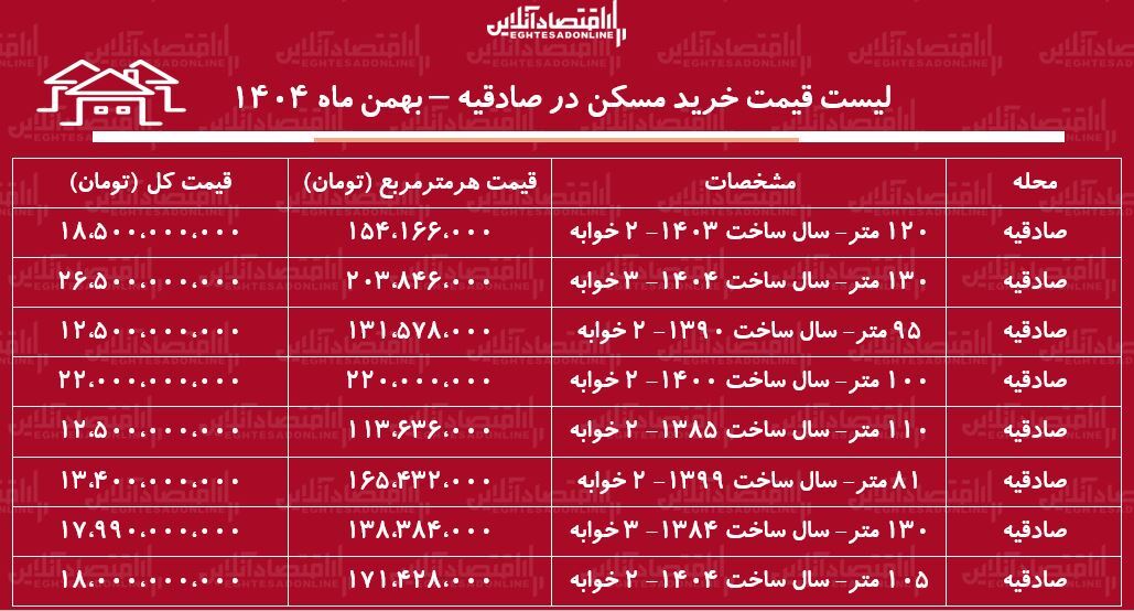 لیست قیمت خرید مسکن در صادقیه / قیمت یک آپارتمان ۱۰۰ متری در این منطقه چقدر است؟ + جدول بهمن ماه ۱۴۰۴
