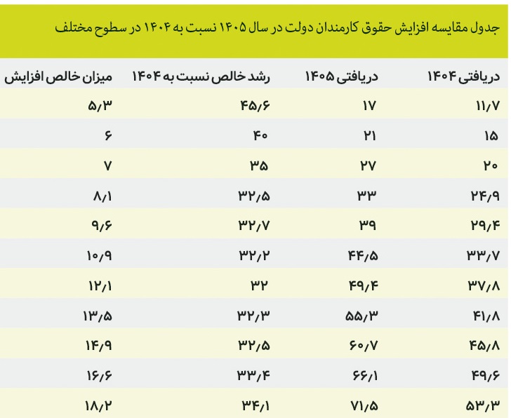 راه دشوار چانه زنی مزدی کارگران