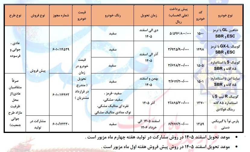 آغاز پیش فروش محصولات سایپا ویژه ماه رمضان