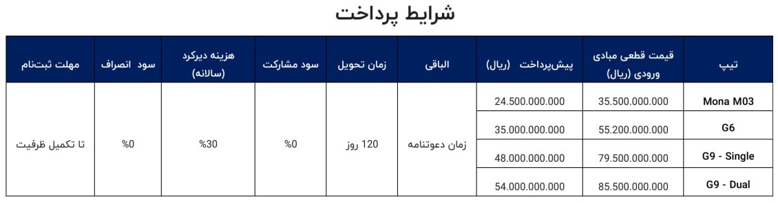 شرایط فروش خودروهای جدید ایکس_پنگ در ایران