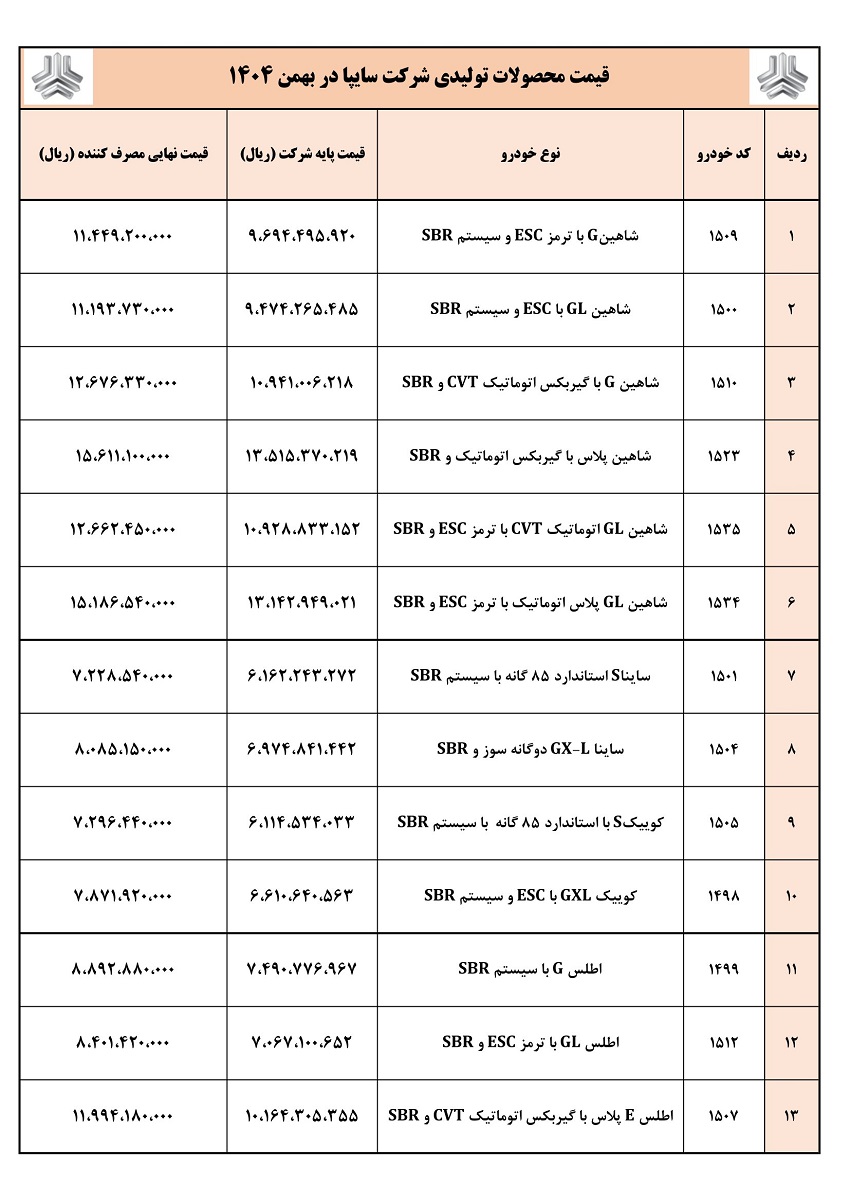 قیمت جدید و نهایی محصولات سایپا اعلام شد (اسفند 1404)