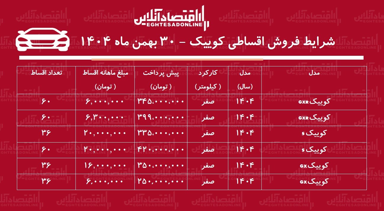 شرایط جدید فروش اقساطی کوییک بهمن‌ماه ۱۴۰۴ / با ماهی ۶ میلیون تومان کوییک صفر بخرید! + جدول