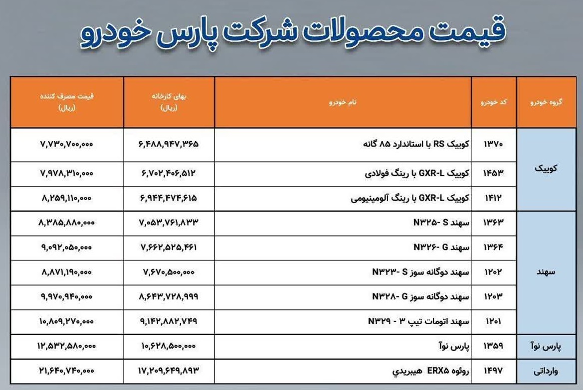 اعلام قیمت جدید محصولات پارس خودرو (اسفند 1404)