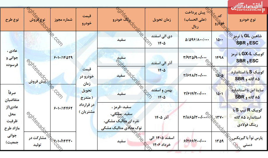 ثبت نام سایپا ویژه ماه رمضان ۱۴۰۴ / با نصف قیمت کارخانه کوییک، ساینا، شاهین و نوآ بخرید + لینک