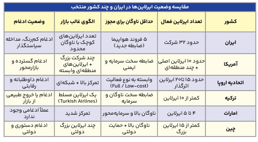 پرواز با ناوگان نحیف ممنوع!