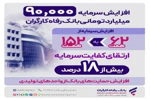 افزایش نقش‌آفرینی در اقتصاد ملی و جهش حمایت‌ها از تولید ملی و اشتغالزایی