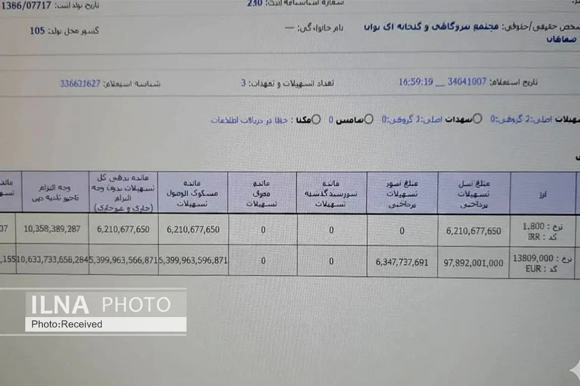 ابربدهکار توان امید صفاهان زیر سایه عدم نظارت / بانک صنعت و معدن پروندهها را رها کرده؟