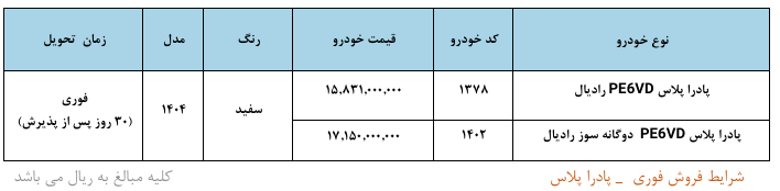 شرایط فروش ویژه نقدی و اقساطی سایپا اسفند ۱۴۰۴ / بدون قرعه کشی و با اقساط ۲۴ ماهه خودرو بخرید + لینک شرایط فروش ویژه نقدی و اقساطی سایپا اسفند ۱۴۰۴ / بدون قرعه کشی و با اقساط ۲۴ ماهه خودرو بخرید + لینک