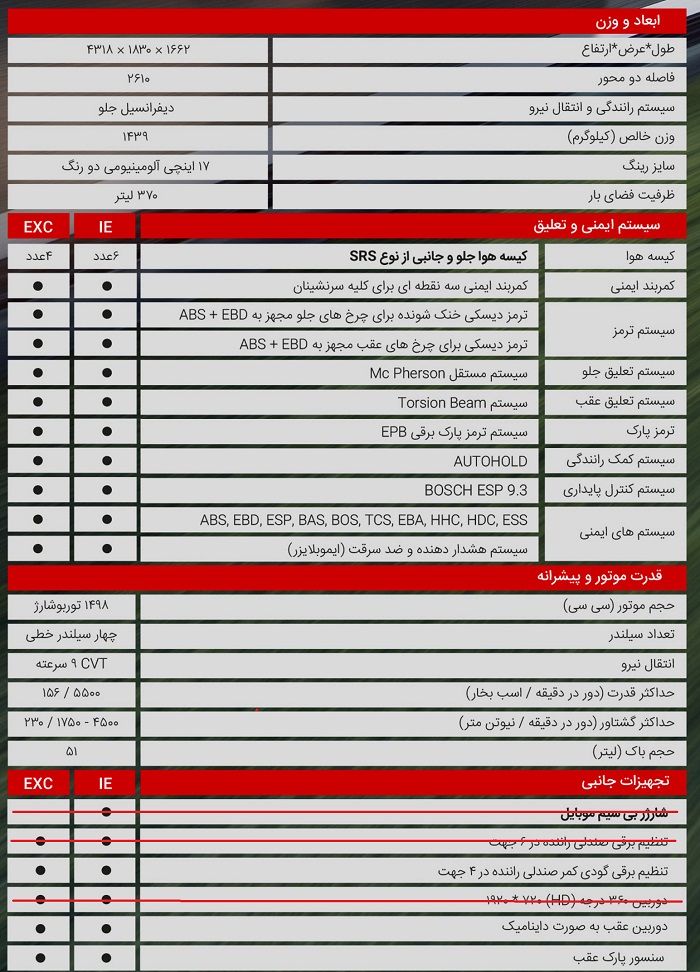 مشخصات ام وی ام X55 LI پرو شرکت مدیران خودرو