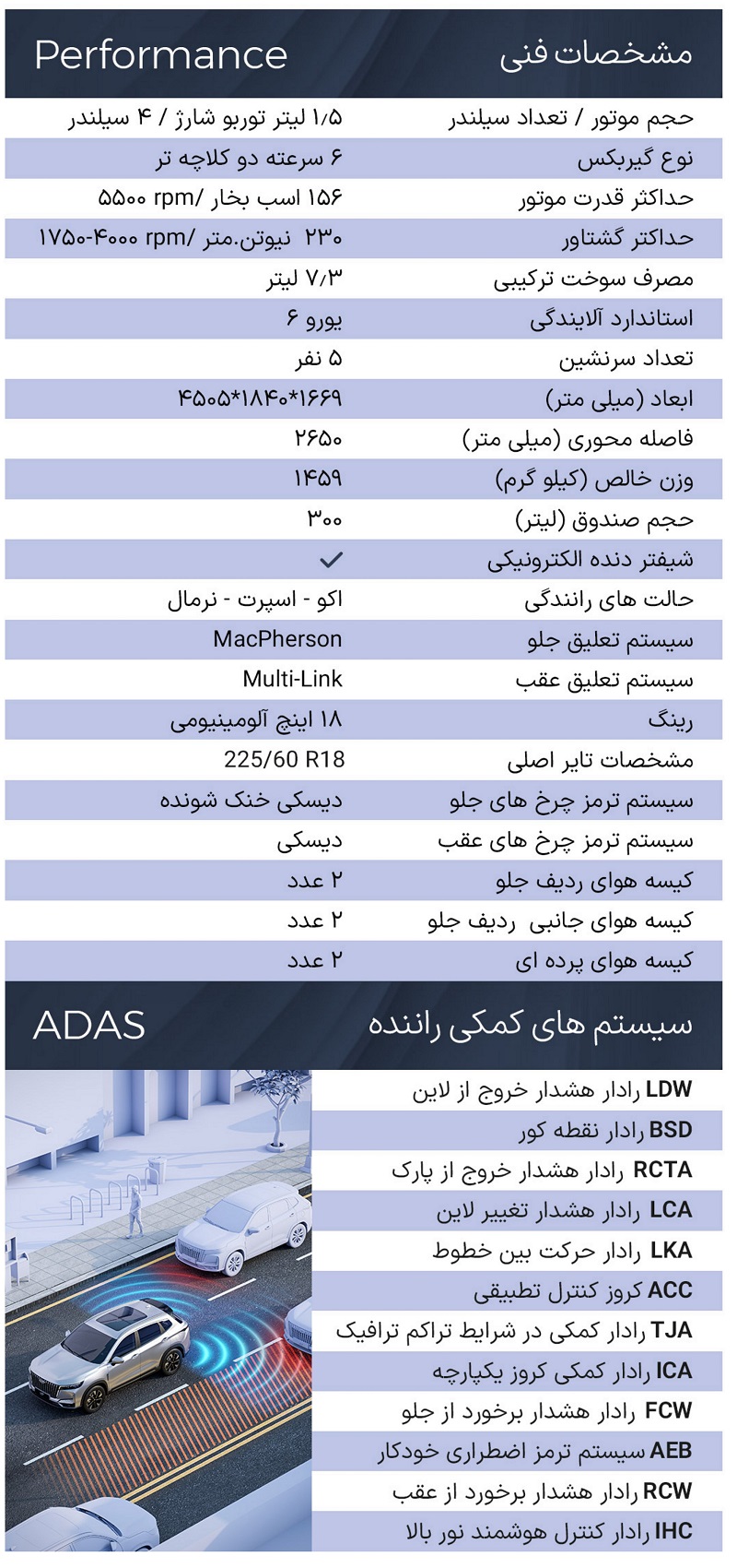 مشخصات کامل خودرو جدید MVM X77 مدیران خودرو مشخصات کامل خودرو جدید MVM X77 مدیران خودرو