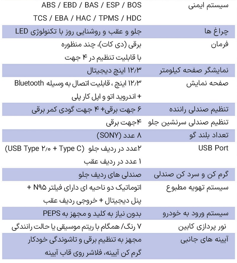 مشخصات کامل خودرو جدید MVM X77 مدیران خودرو مشخصات کامل خودرو جدید MVM X77 مدیران خودرو