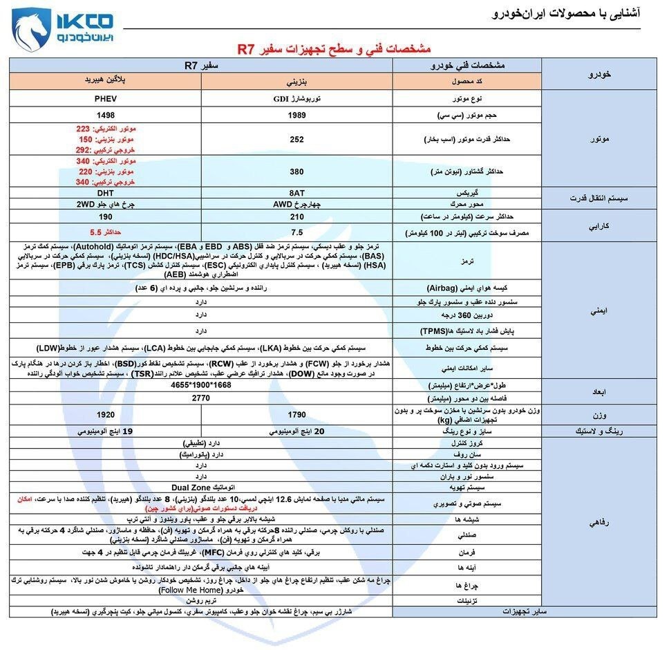 شاسی‌بلند-جدید-ایران خودرو-سفیر-r7
