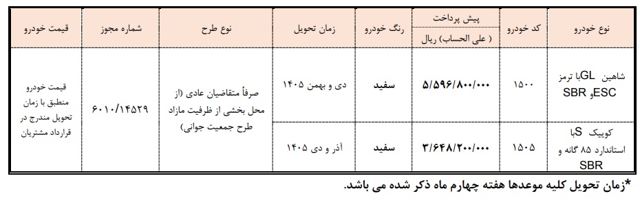 بخشنامه جدید پیش فروش 2 محصول سایپا