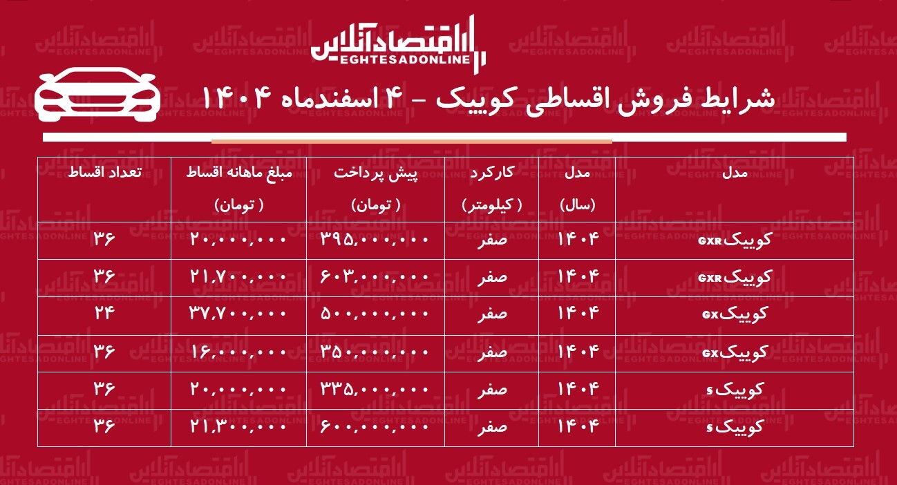 شرایط جدید فروش اقساطی کوییک اسفندماه ۱۴۰۴ / با ۳۳۵ میلیون تومان کوییک صفر بخرید! + جدول