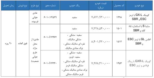 ﺷﺮﺍﯾﻂ ﻓﺮﻭﺵ ﻓﻮﻕ ﺍﻟﻌﺎﺩﻩ ﺑﺮﺧﯽ ﻣﺤﺼﻮﻻﺕ سایپا اعلام شد