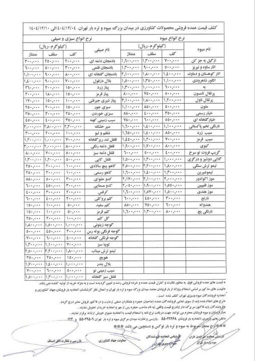 خریداران در شوک / قیمت میوه و سبزیجات عجیب شد!
