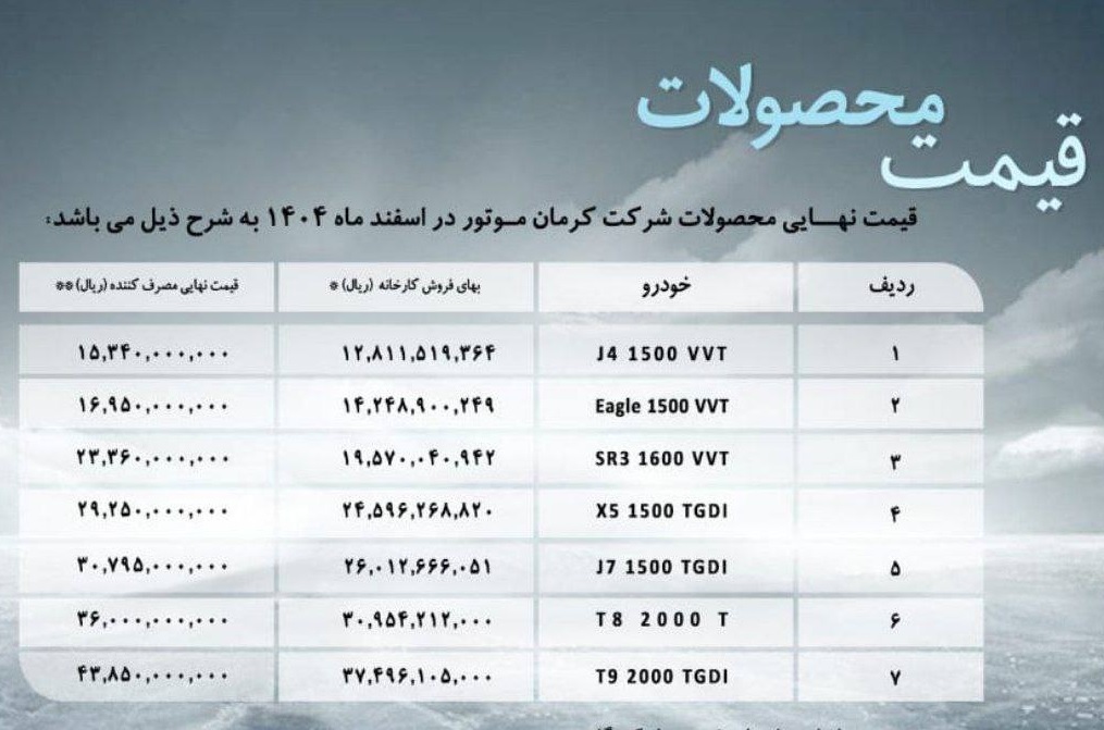 قیمت جدید محصولات کرمان موتور اعلام شد (اسفند 1404)