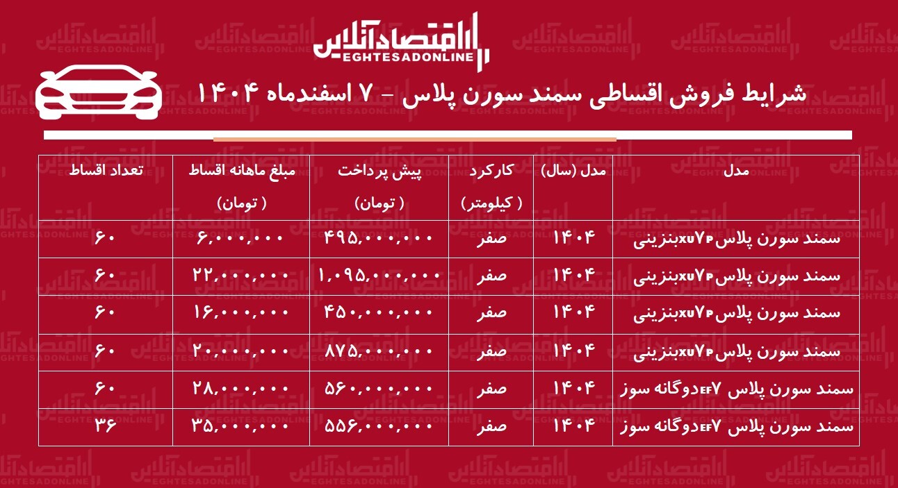 شرایط جدید فروش اقساطی سمند سورن اسفندماه ۱۴۰۴ / با اقساط ۶۰ ماهه سورن پلاس بخرید + جدول
