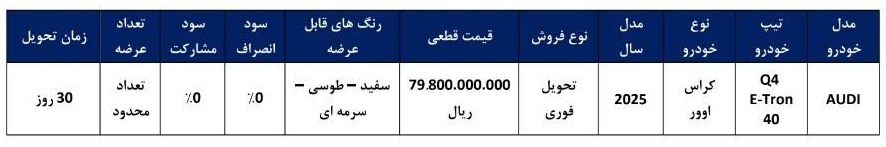 شرایط فروش فوری آئودی Q4 (اسفند 1404)