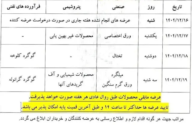 نحوه معاملات فیزیکی بورس کالا اعلام شد