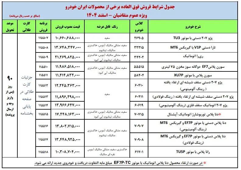 سود ۴۳۰ میلیون تومانی برای دارندگان کارت ملی / متقاضیان ثبت نام فروش فوق العاده ایران خودرو بخوانند + لینک
