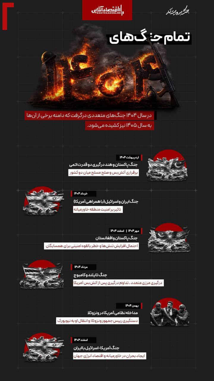 همه جنگ‌های ۱۴۰۴؛ نگاهی به درگیری‌های نظامی در سالی که گذشت