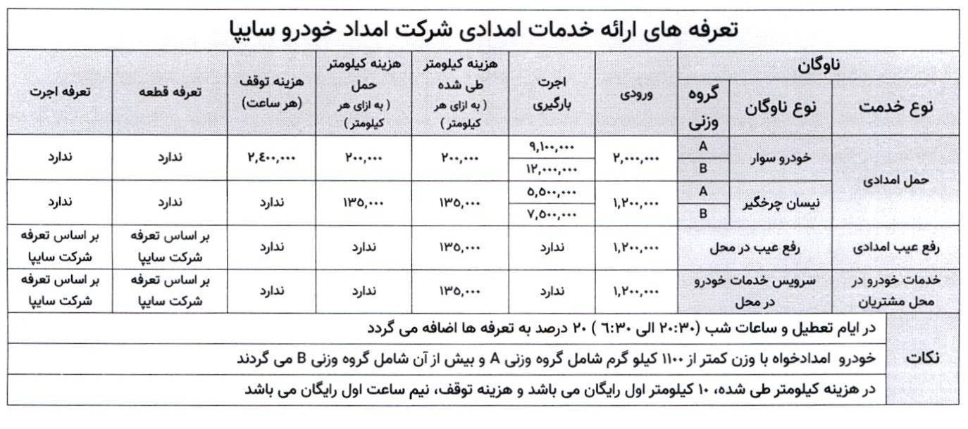 تعرفه خدمات امدادی خودرو در سال ۱۴۰۵ اعلام شد تعرفه خدمات امدادی خودرو در سال ۱۴۰۵ اعلام شد