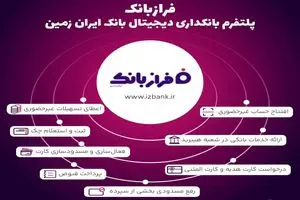 خدمات غیرحضوری بانک ایران زمین؛ از افتتاح حساب تا سفارش کارت هدیه