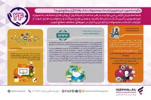 چگونه به صورت غیرحضوری از خدمات و محصولات بانک رفاه کارگران مطلع و بهره‌مند شویم؟