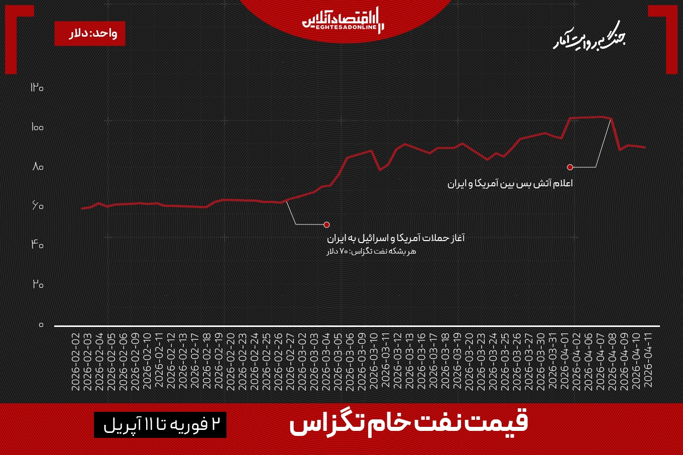 بن بست توافق؛ بزرگترین شوک نفتی پس از جنگ جهانی دوم