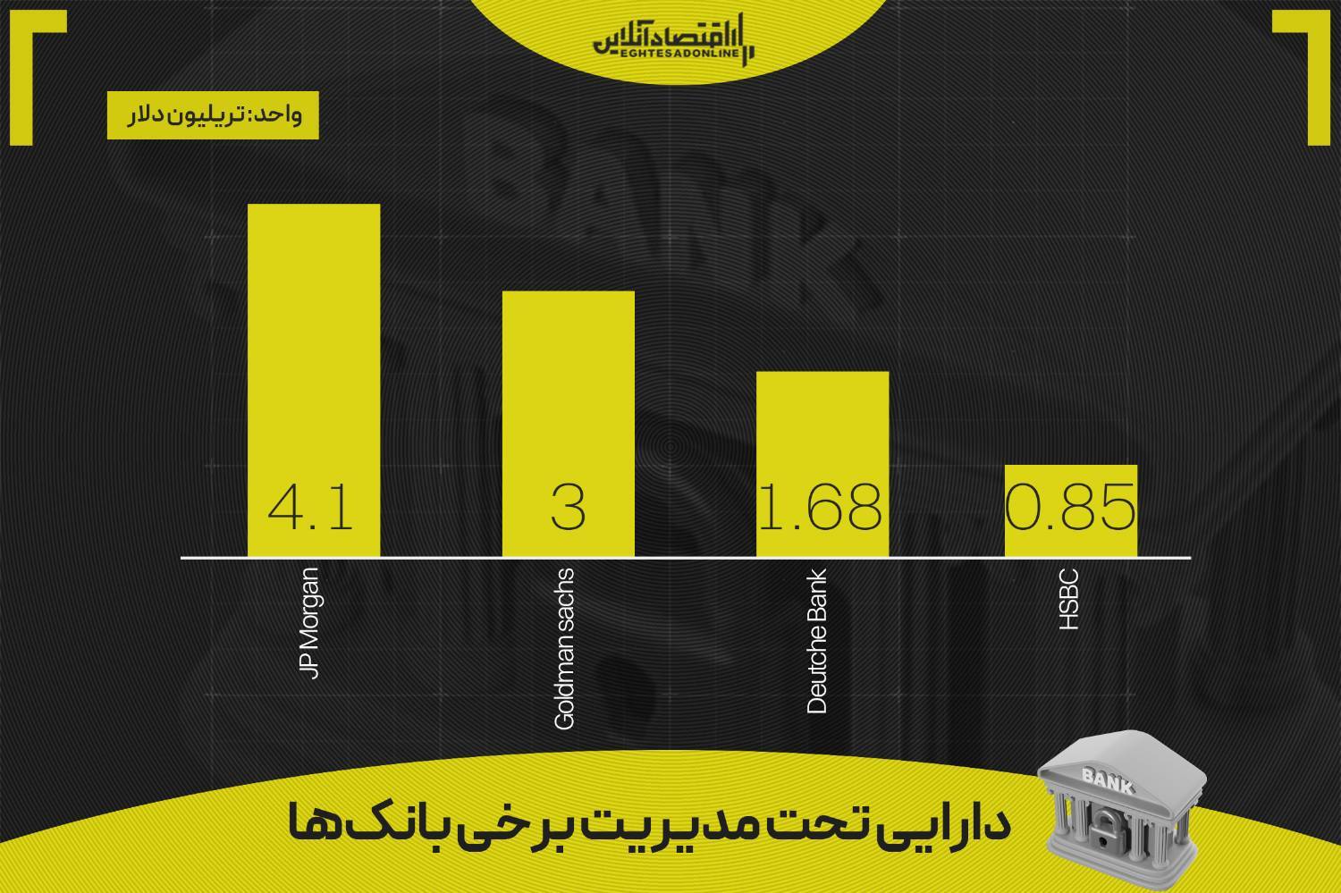 خطای ۱۵۰۰ دلاری بانک‌ها در پیش‌بینی طلا / قیمت انس تا پایان ۲۰۲۶ چقدر می‌شود؟