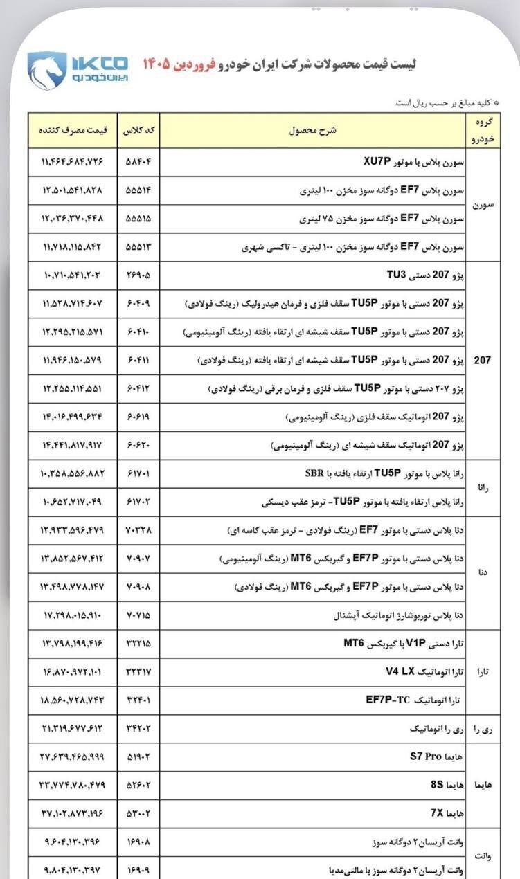 قیمت‌ کارخانه ای محصولات ایران‌خودرو فروردین ۱۴۰۵/ تارا، هایما، نا و سورن چند شد+ جدول