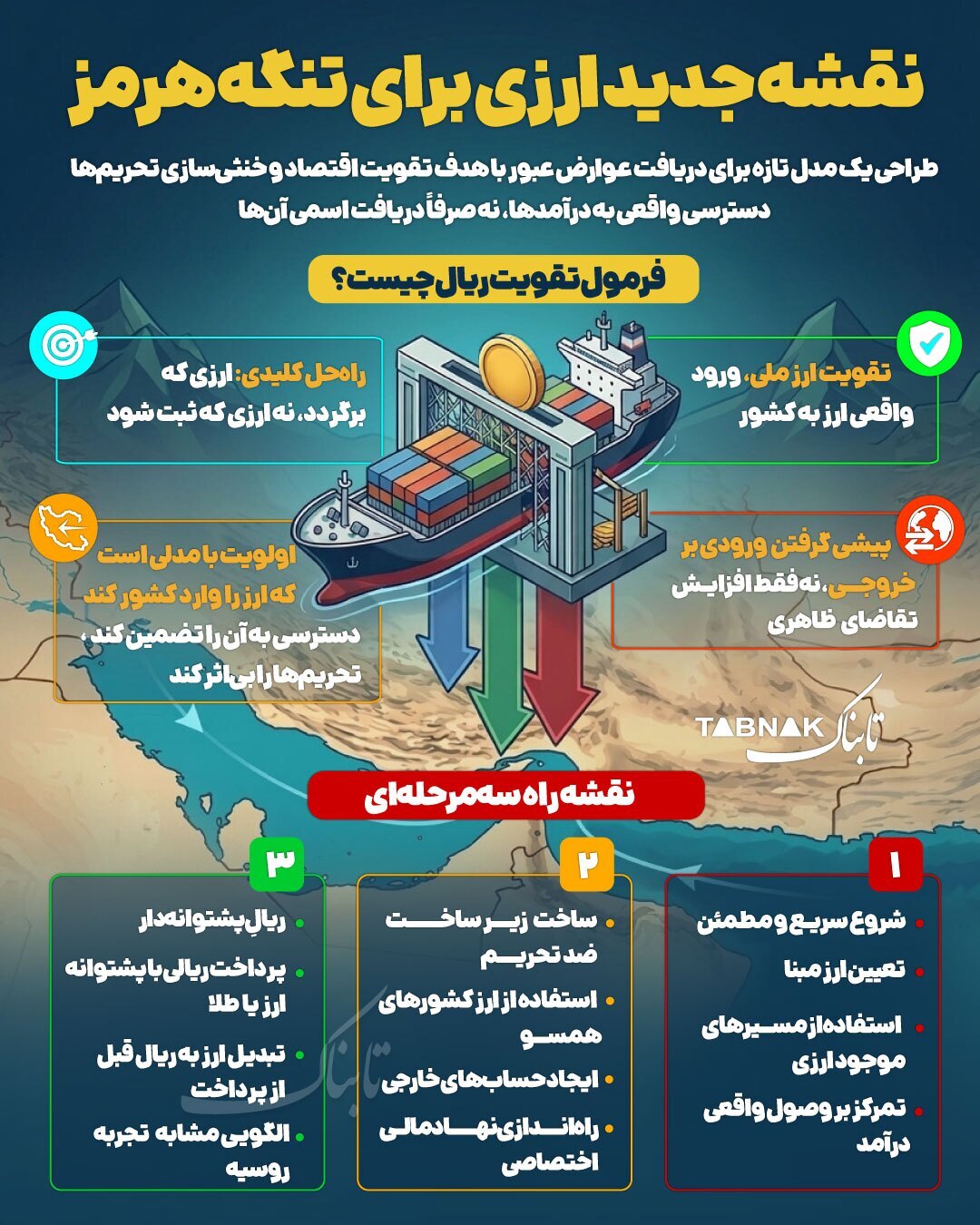 نقشه جدید ارزی برای تنگه هرمز