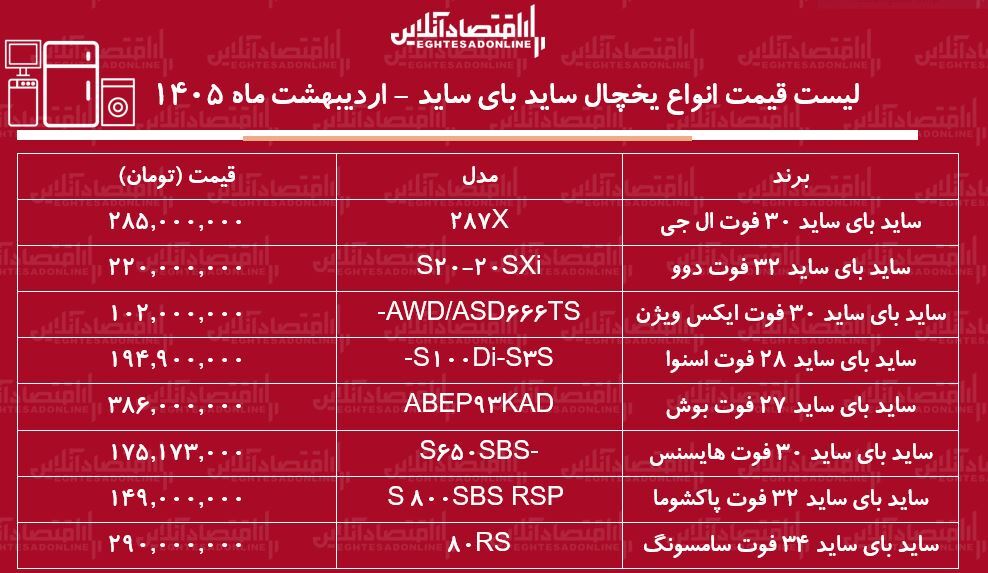 قیمت جدید انواع یخچال فریزر ساید بای ساید در بازار / ساید بای ساید ال جی، سامسونگ، بوش، اسنوا و...چند شد؟ + جدول اردیبهشت ماه ۱۴۰۵