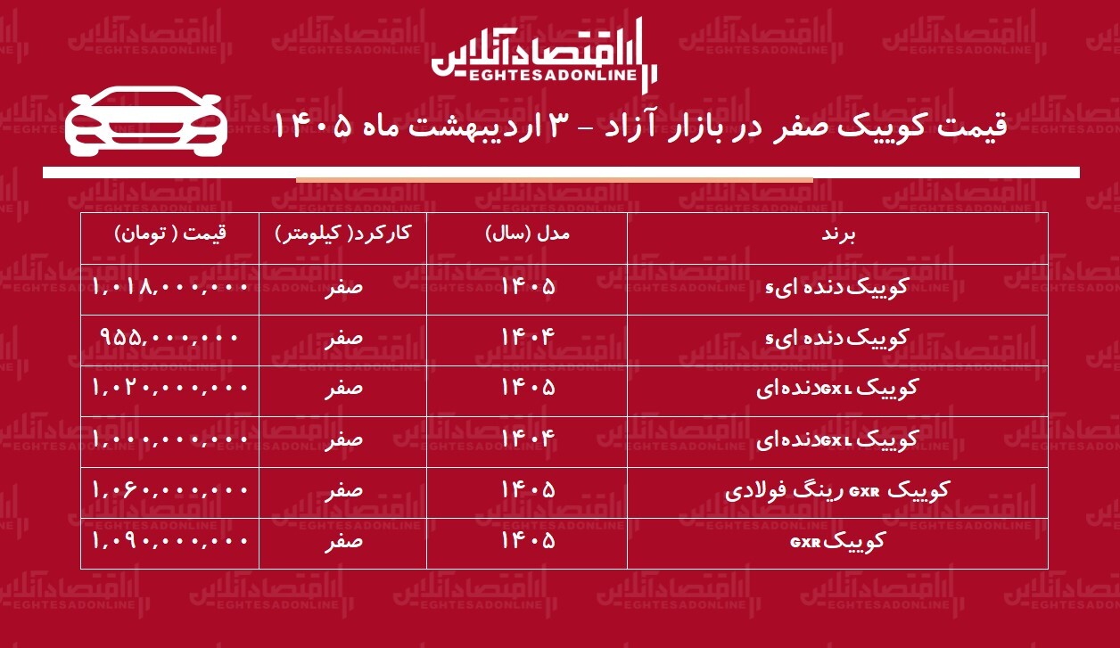 افزایش شدید قیمت کوییک در بازار / کوییک پرواز کرد! + جدول اردیبهشت ۱۴۰۵