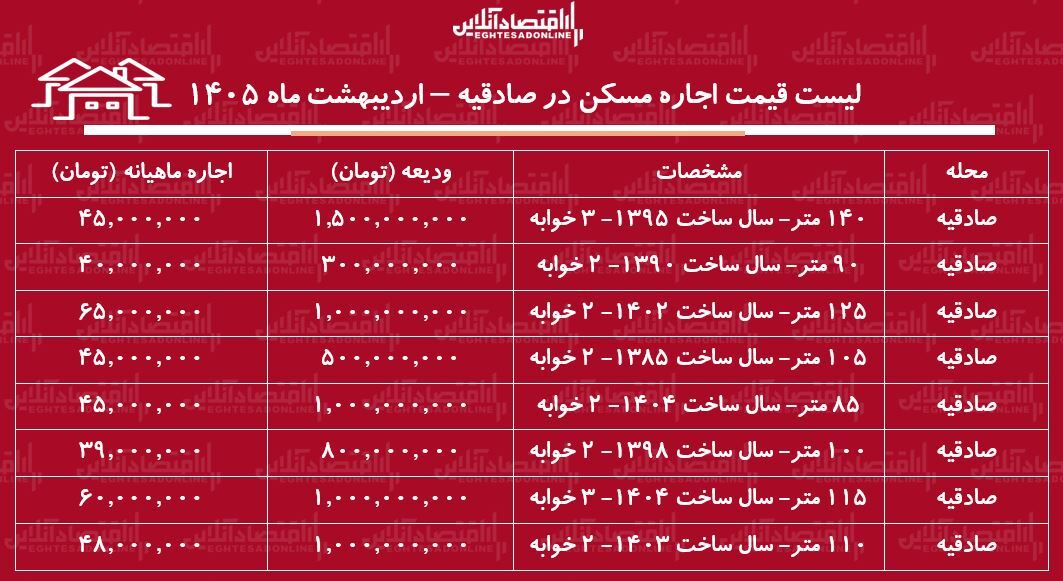 لیست قیمت اجاره مسکن در صادقیه / رهن و اجاره آپارتمان ۲ خوابه در این منطقه چقدر است؟ + جدول