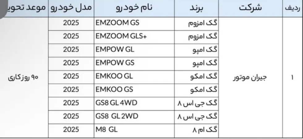 آغاز ثبت‌نام قرعه‌کشی فروش فوق العاده خودرو‌های وارداتی اردیبهشت ۱۴۰۵ / متقاضیان بخوانند + لینک