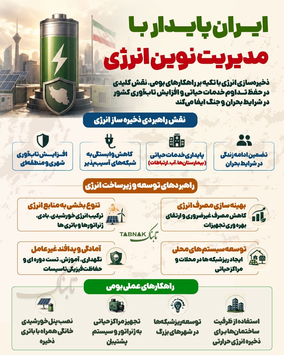 اینفوگرافیک/ ایران پایدار با مدیریت نوین انرژی