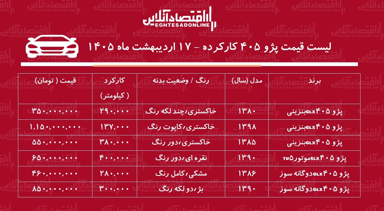 لیست قیمت پژو ۴۰۵ کارکرده / پژو ۴۰۵ دوگانه سوز در بازار چند؟ + جدول