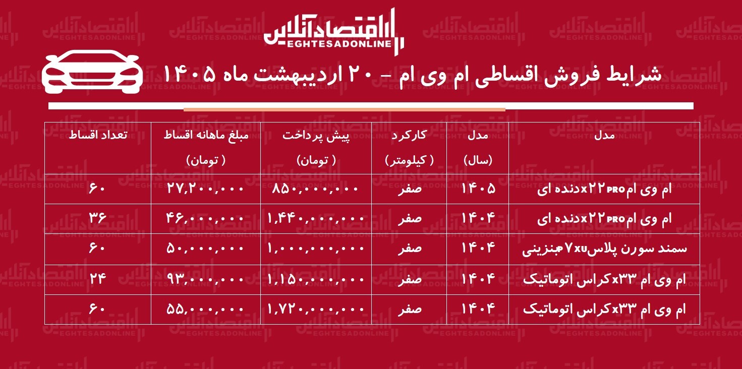 شرایط جدید فروش اقساطی محصولات ام‌وی‌ام در بازار / با اقساط ۵ ساله خودرو اتوماتیک بخرید + جدول اردیبهشت ۱۴۰۵