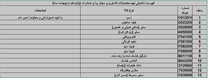 فوری/ صادرات این محصولات آزاد شد فوری/ صادرات این محصولات آزاد شد