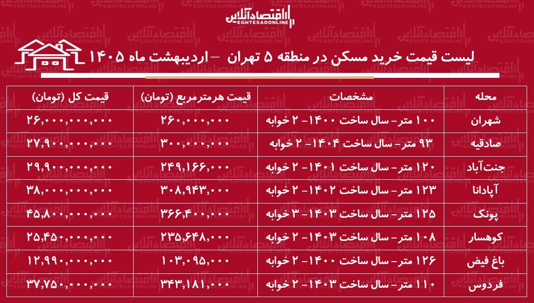 ی